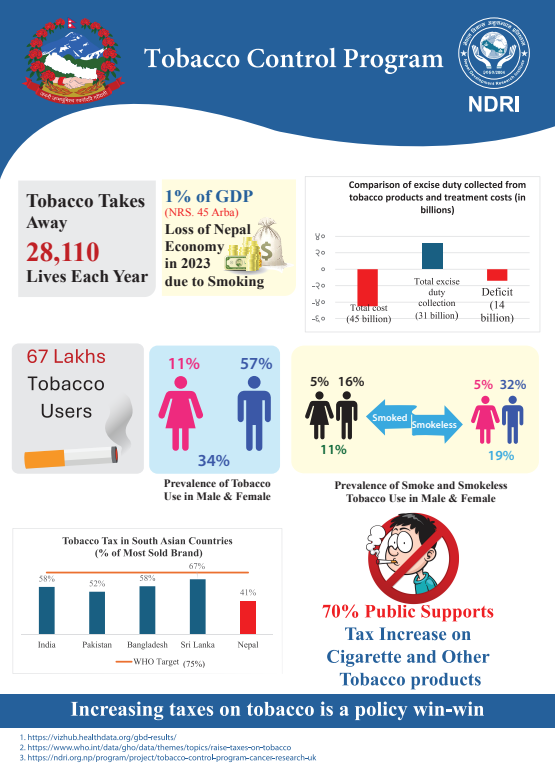 Tobacco Control Program Factsheet 2025