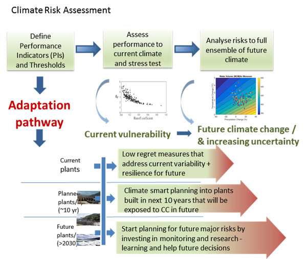 Direct Access Financing Climate Actions in Nepal