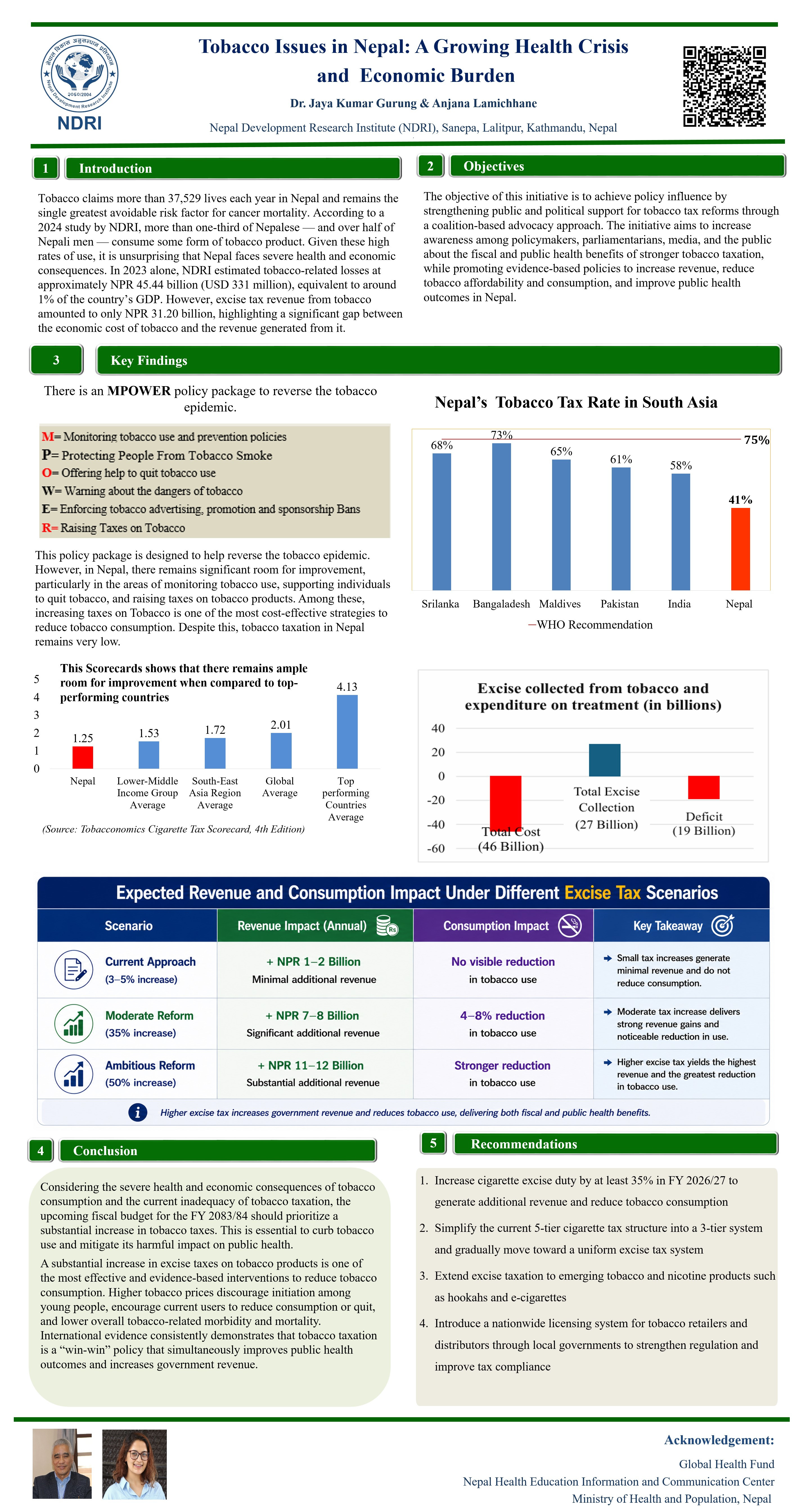 Tobacco Issues in Nepal: A Growing Health Crisis​  and Economic Burden