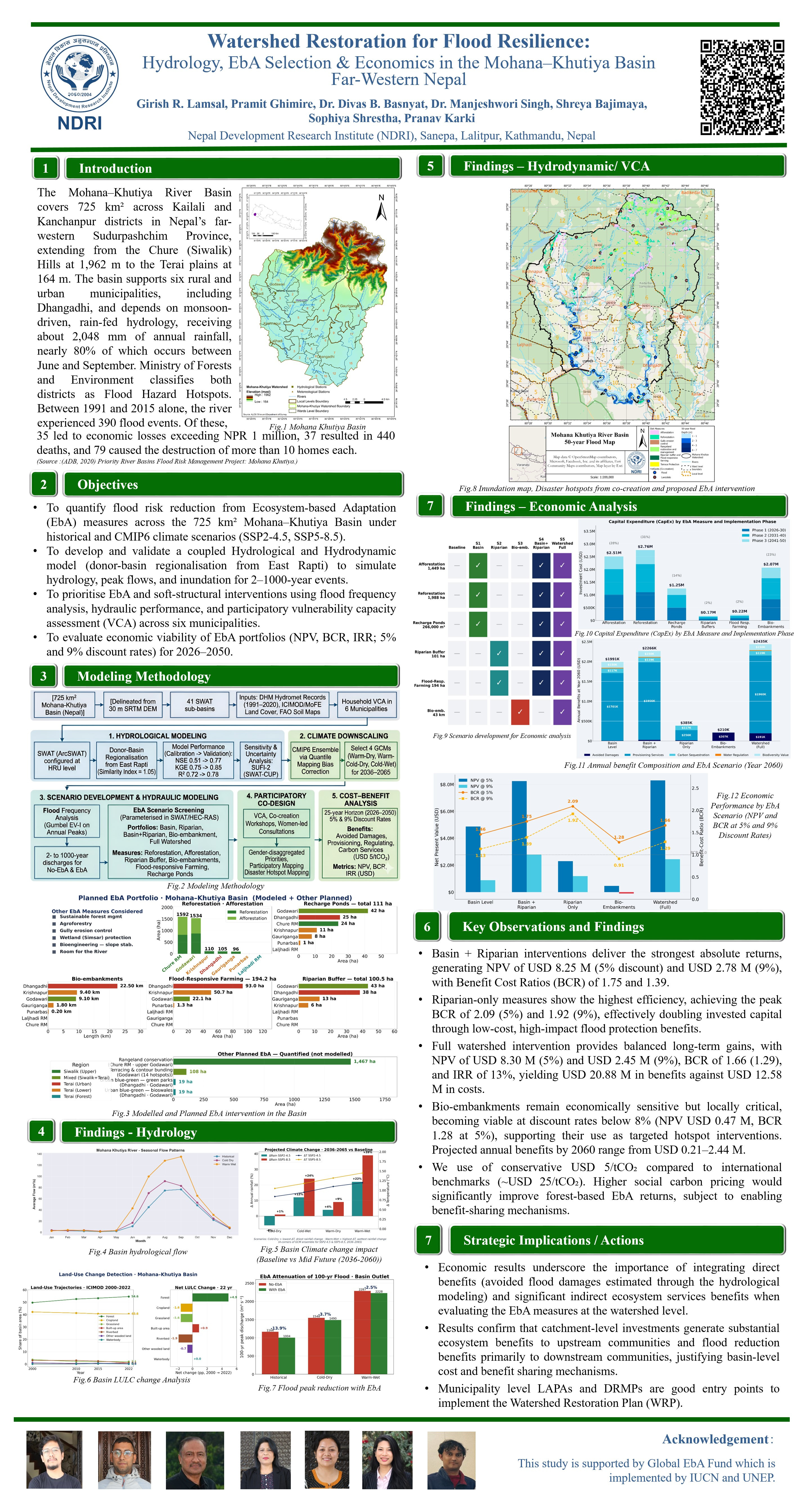 Watershed Restoration for Flood Resilience: Hydrology, EbA Selection & Economics in the Mohana–Khutiya Basin Far-Western Nepal