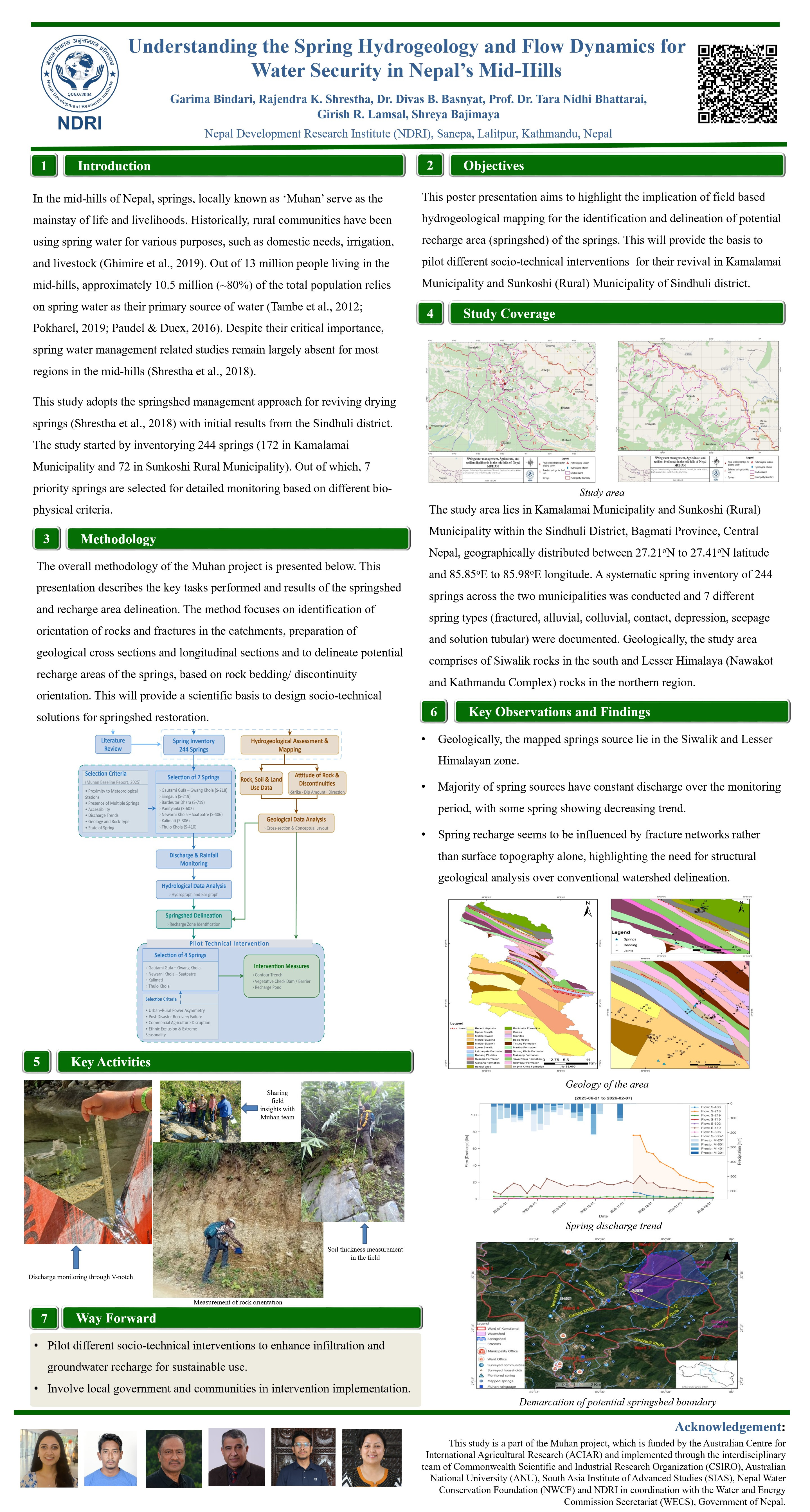 Understanding the Spring Hydrogeology and Flow Dynamics for Water Security in Nepal’s Mid-Hills