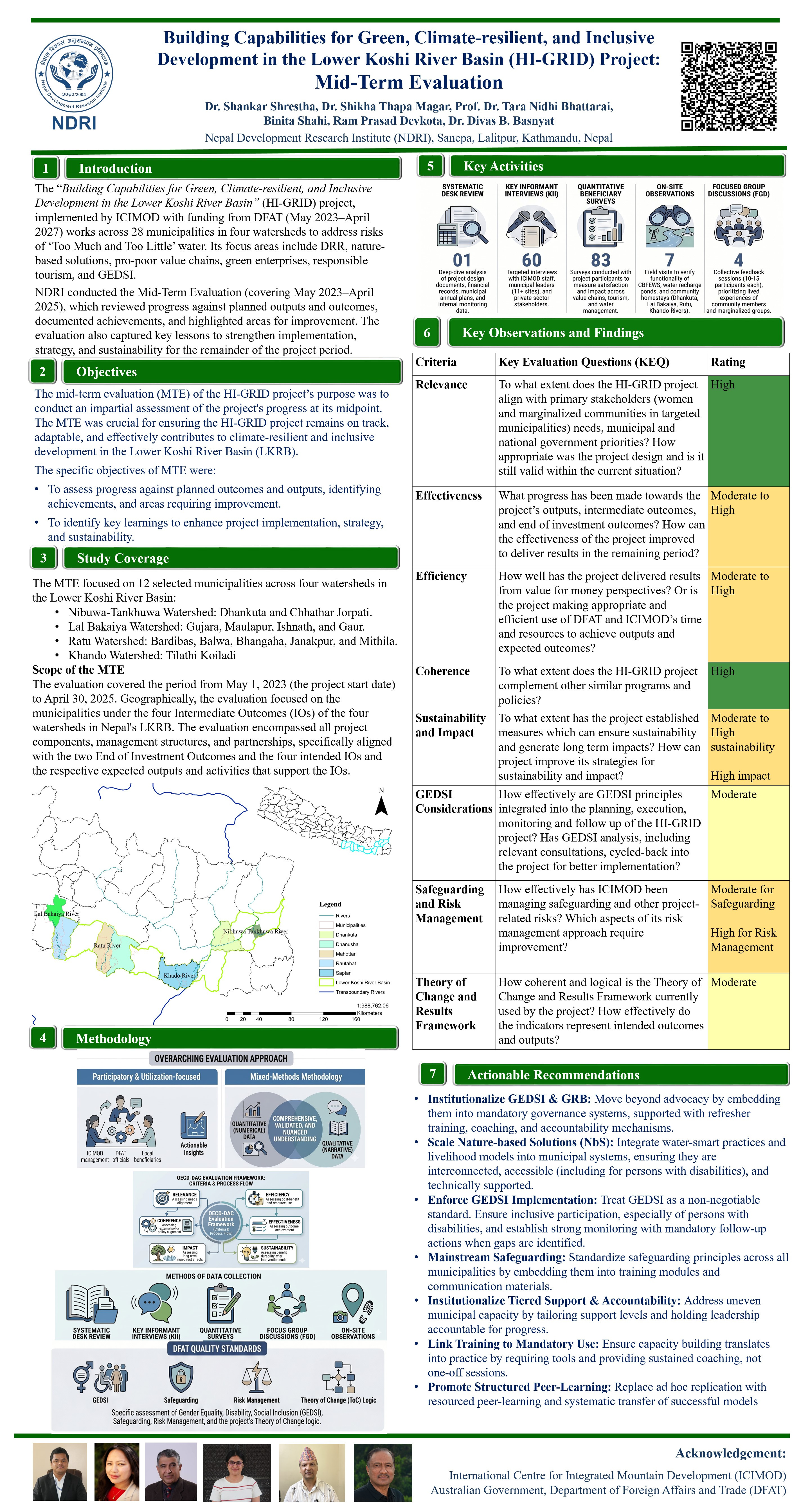 Building Capabilities for Green, Climate-resilient, and Inclusive Development in the Lower Koshi River Basin (HI-GRID) Project: ​ Mid-Term Evaluation